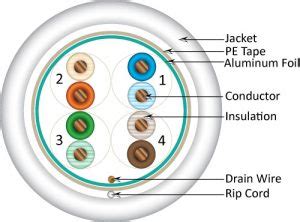 057 481 S P WH Vertical Cable U S Manufacturer Of Low Voltage Cable