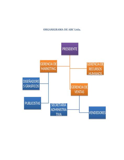 Docx Organigrama De Abc Ltda Dokumen Tips