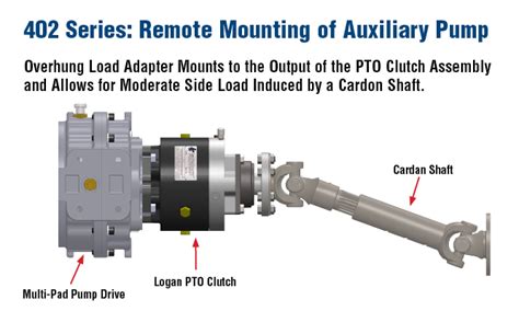 Front Of Engine Power Take Off Pto Clutches