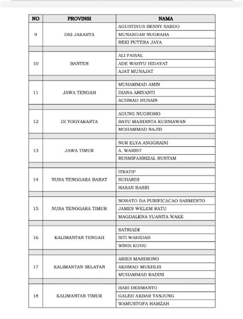 Ini Dia Anggota Bawaslu Terpilih Di Provinsi Termasuk Bengkulu