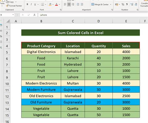 How To Sum Colored Cells In Excel Spreadcheaters