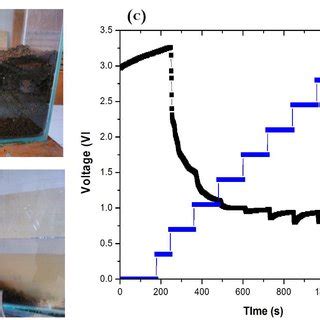 Landslide simulation (a) before event, (b) after event, (c) sensor ...