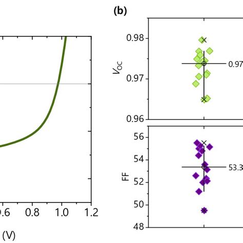 Figure S A Current Voltage Jv Curve Of An Optimized Pm Y Opv