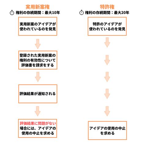 実用新案とは実用新案の実質的なメリットを特許と比較して解説 知育特許事務所