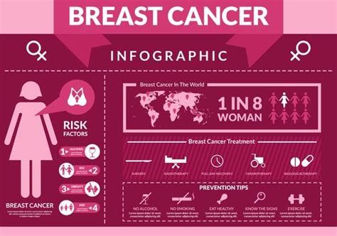 Breast Cancer Awareness Infographic Vector Art Icons And Graphics For Free Download