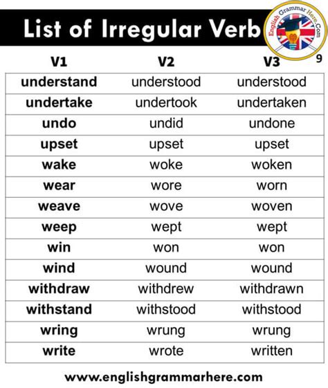 List Of Irregular Verbs 150 Irregular Vers V1 V2 V3 English