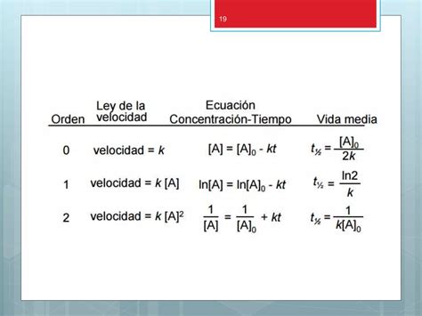 Estudio Cin Tico Reacci N De Oxidaci N Del Cido Asc Rbico Con