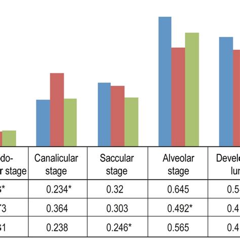 Determination Of Optimal Number Of Reference Genes For Download