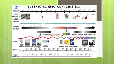 Espectro Electromagn Tico Ppt Descargar