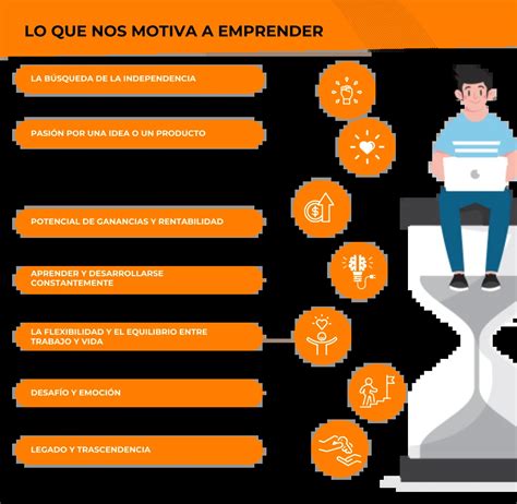 Las Razones Porque No Es Tan F Cil Emprender