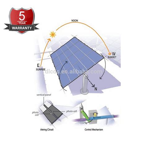 2021 New Design Hot Product On Grid Solar Dual Axis Solar Powered Tracker With Low Price CDS SOLAR