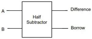 Half Subtractor - Truth table & Logic Diagram | Electricalvoice