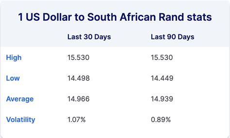 Usd Vs Zar Trading Account Currency Exchange • Tradefx