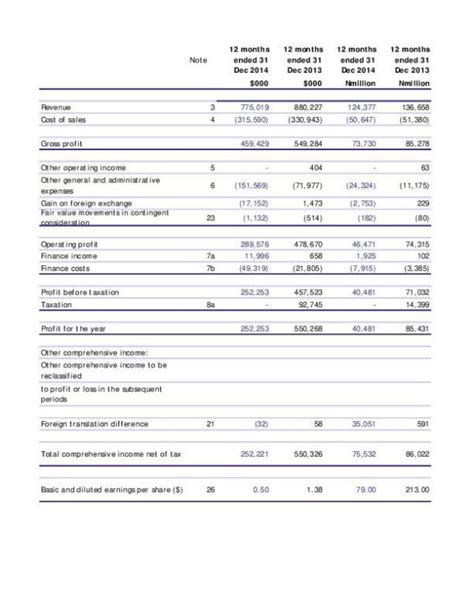 Seplat Energy Plc Seplatng 2014 Abridged Report