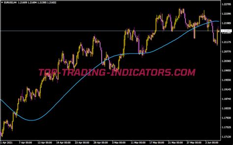 Tma Indicator Mt Indicators Mq Ex Top Trading Indicators