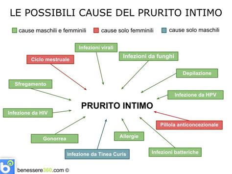 Dopo Di Che Servitore Coccole Prurito E Bruciore Intimo Cause Busta