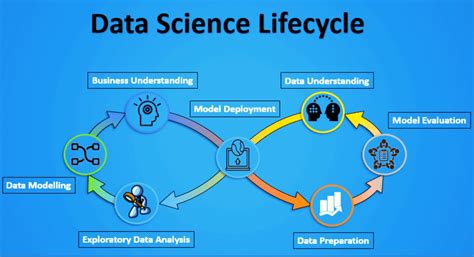 Six weeks training in data science | The Core Systems