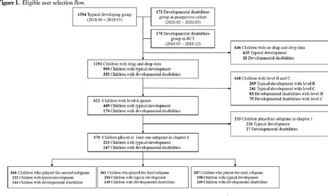 PDF A Prediction Model For Detecting Developmental Disabilities In