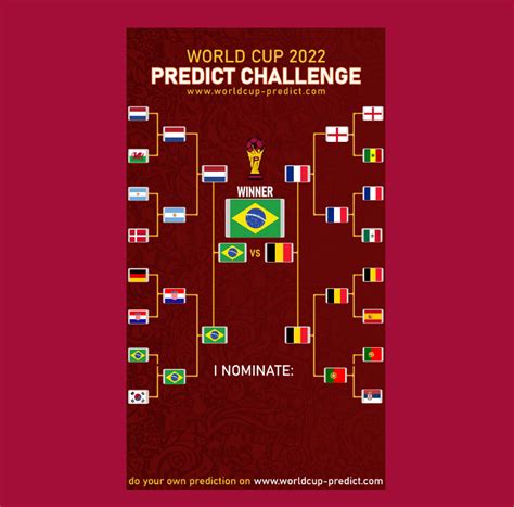 My World Cup Predictions : r/worldcup