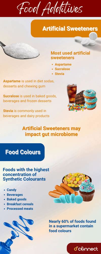 5 Most Common Food Additives In Our Food And Should We Avoid Them