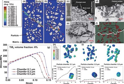 Ceramic Particles Reinforced Copper Matrix Composites Manufactured By