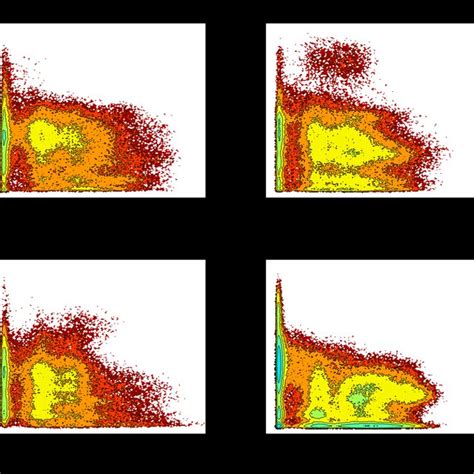 The Conformational Landscapes Of Leut Protein Are Generated By