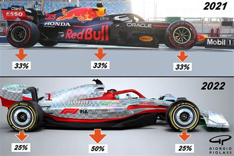 F1 así se genera la carga aerodinámica en los coches 2022