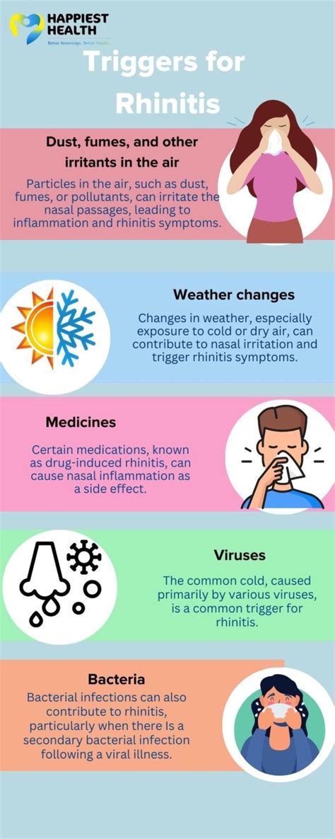 Causes Of Rhinitis