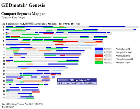 chromosome mapping | Kitty Cooper's Blog