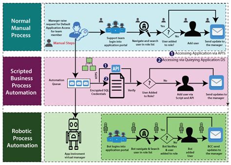 Blue Prism Rpa Tutorial The Ultimate Guide Step In Acte