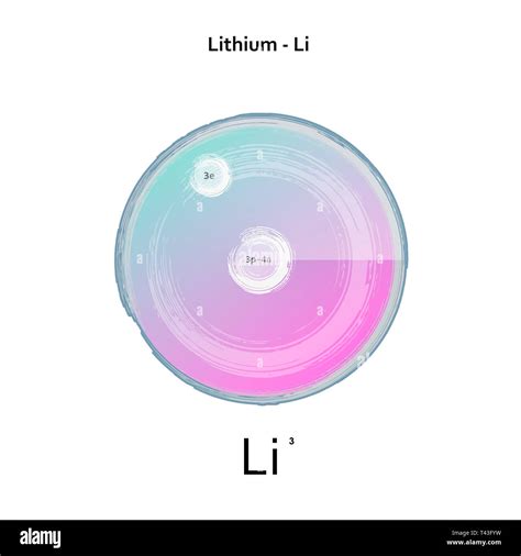 Lithium chemical element atomic structure illustration backdrop Stock ...