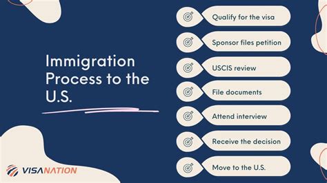 How To Immigrate To Usa Move And Living In The Us