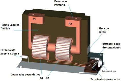 Transformadores De Medida