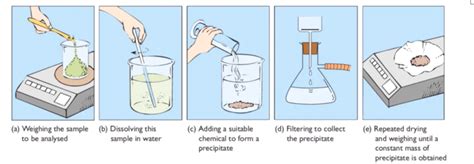 Volumetric Vs Gravimetric Zhongting