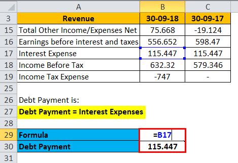 Debt Service Coverage Ratio Formula | Calculator (Excel Template)