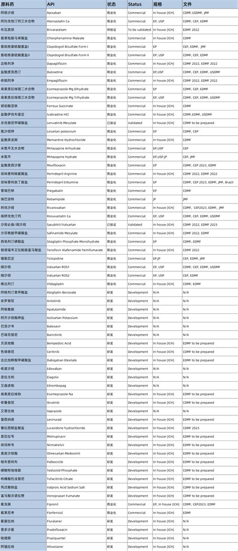 Ningbo Menovo Pharmaceutical Co Ltd