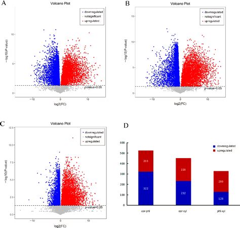 Figure 2 From Untargeted Metabolomics Based On UPLC Q Exactive Orbitrap