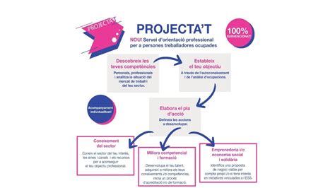 El Consorci Per A La Formaci Cont Nua De Catalunya Ha Concedit A La