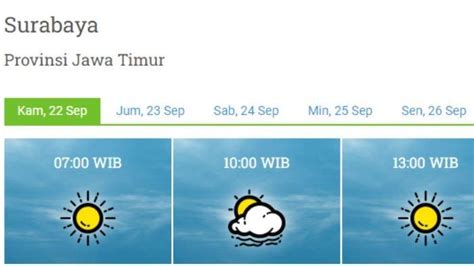 Prakiraan Cuaca Surabaya Hari Ini 22 September 2022 Didominasi Cerah