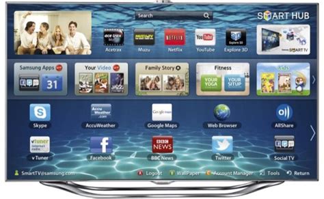 Best Smart TV Features to Have | AV Gadgets