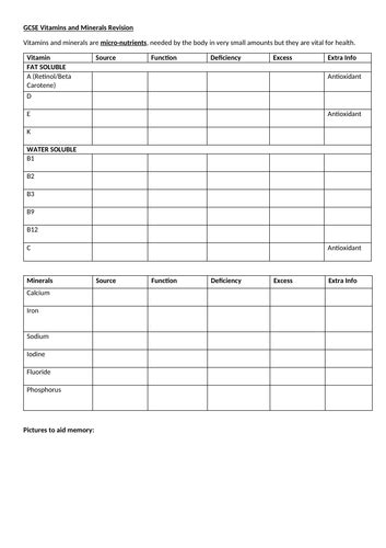 Vitamins And Minerals Revision Worksheet Teaching Resources