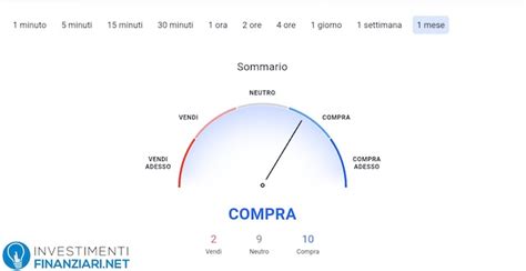 Etf Grano Migliori Analisi E Come Iniziare Ad Investire