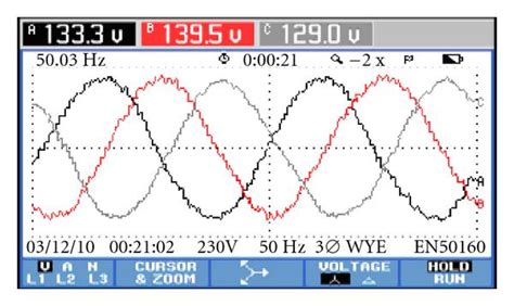 Inverter Three Phase Output Waveform A Voltages And B Currents Download Scientific Diagram