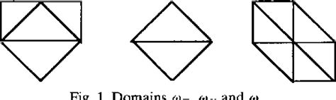 Figure 1 From A Posteriori Error Estimation And Adaptive Mesh