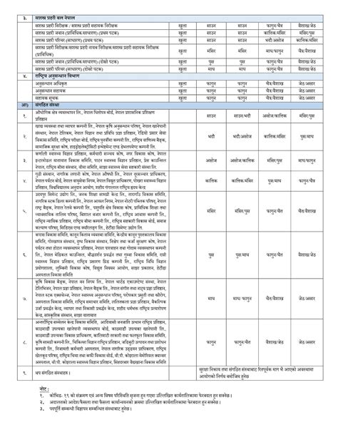 Lok Sewa Aayog Vacancy Yearly Calendar