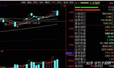 今天a股为什么会全线大跌，明天还会不会大跌，出现黑色星期四？ 知乎