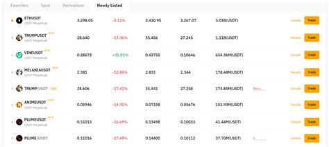 10 Best Meme Coin Trading Platforms in 2025