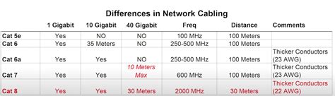 Cat 7 Vs Cat 8 What Is The Difference Pcsynced