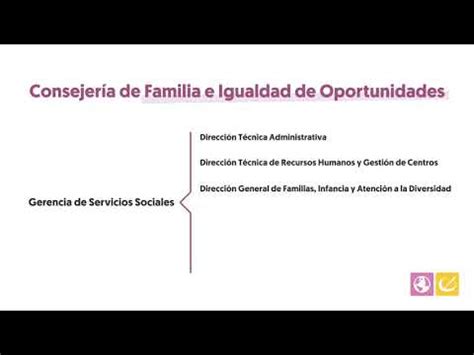 Consejer A De Familia E Igualdad De Oportunidades En Salamanca Todo Lo