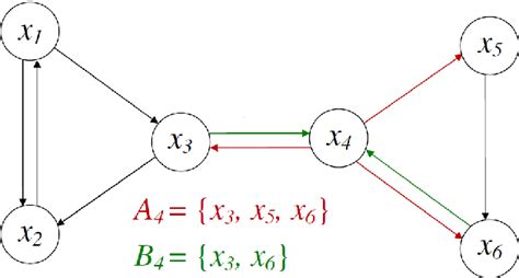 Figure From Improved Speech Summarization And Spoken Term Detection